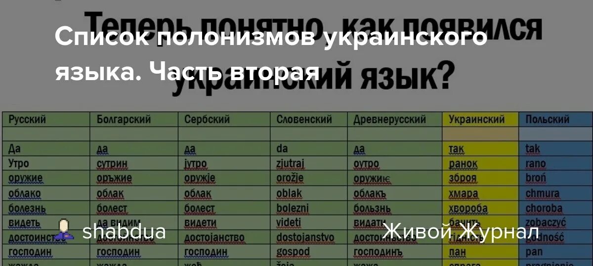 Украинские слова. Приветствие на украинском языке. Смешные белорусские слова. Смешные украинские слоуп. Самые важные слова на украинском языке.