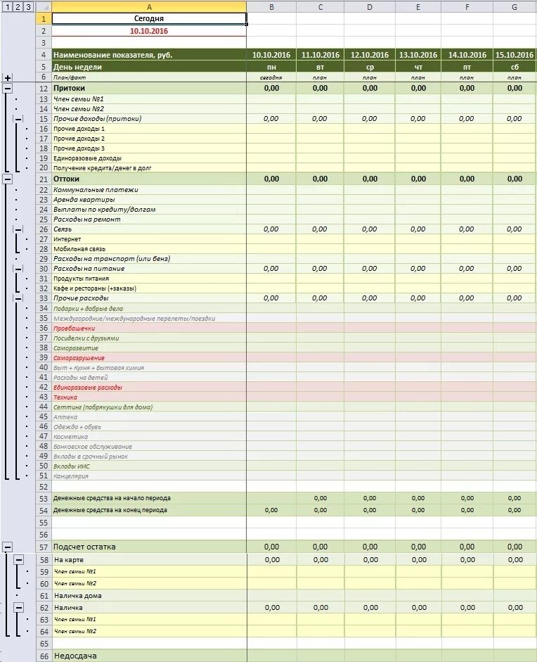 Программа для ведения доходов. Таблица для учета расходов семейного бюджета. Таблица ведения расходов и доходов личных. Личные доходы и расходы таблица. Семейный бюджет таблица excel.