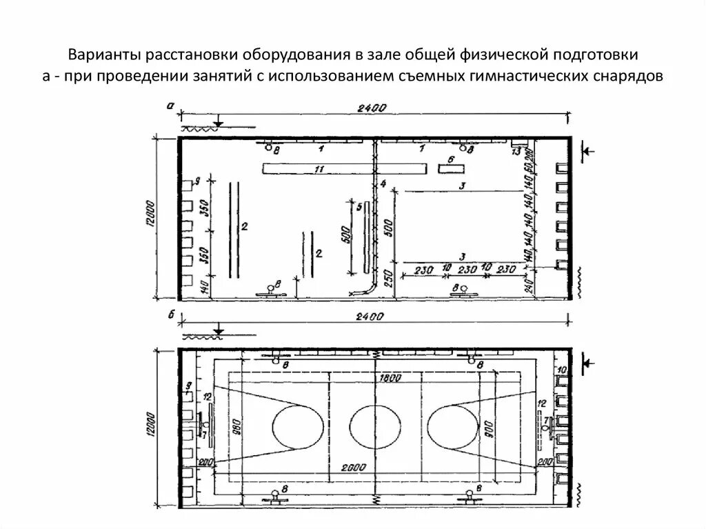 Гигиеническое требование к планировке гимнастического зала школы. Схема расположения гимнастических снарядов. Схема размещения гимнастических снарядов в спортивном зале. План схема спортивного зала. Схема размещения оборудования гимнастическом зале.