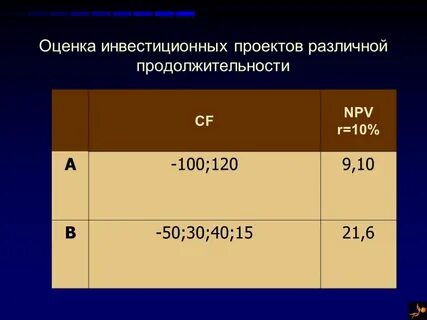 Сравнение проектов