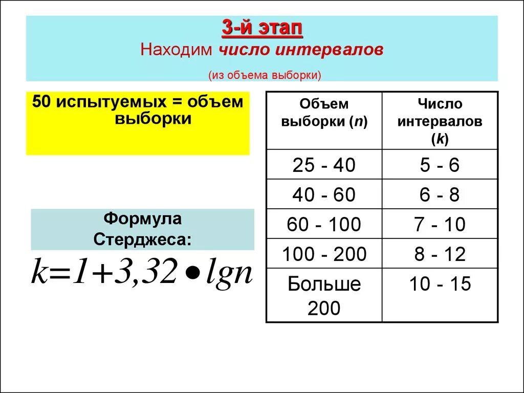 Количество интервалов формула. Количество интервалов выборки формула. Как найти интервалы в выборке. Как определить количество интервалов в выборке. Как найти число интервалов в статистике.