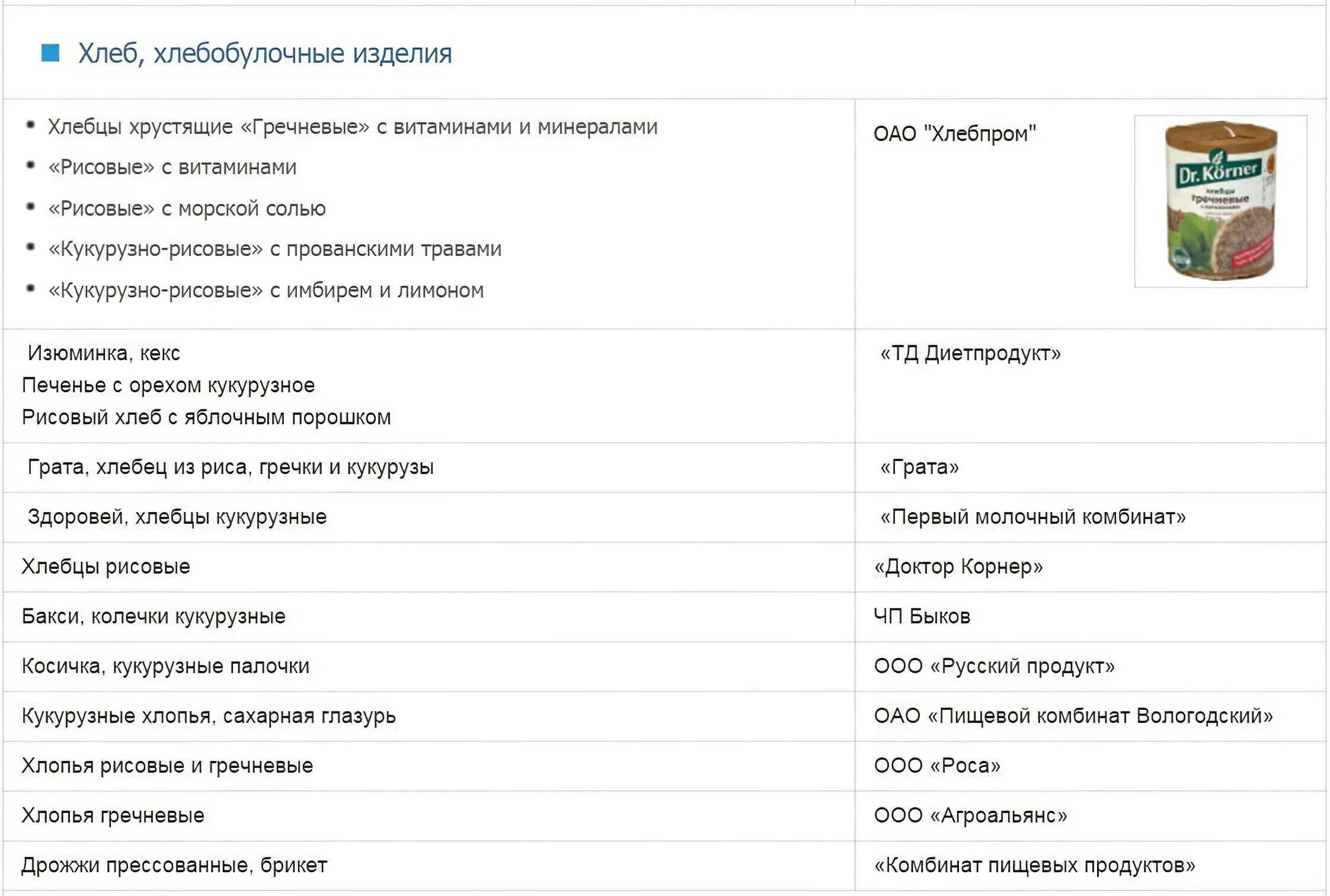 Крупы не содержащие глютен. Список продуктов с глютеном таблица. таблица продуктов без глютена. перечень продуктов без глютена. что содержит глютен список продуктов.