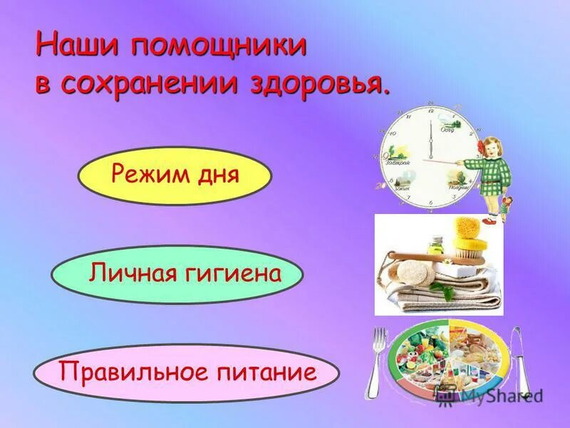 Правила гигиены и сохранения здоровья