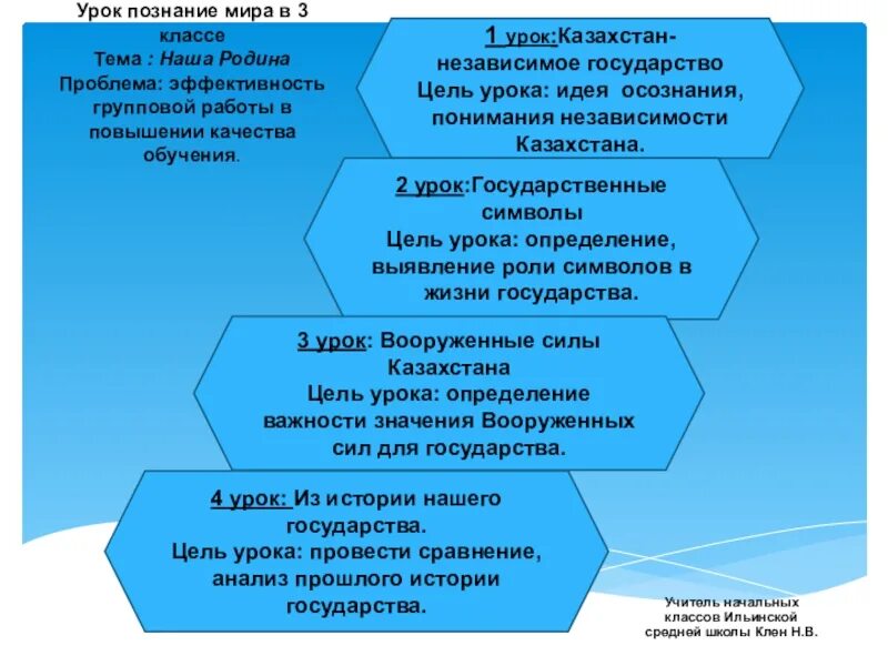 Уроки познание. Достижение Казахстана в образовании 4 класс.