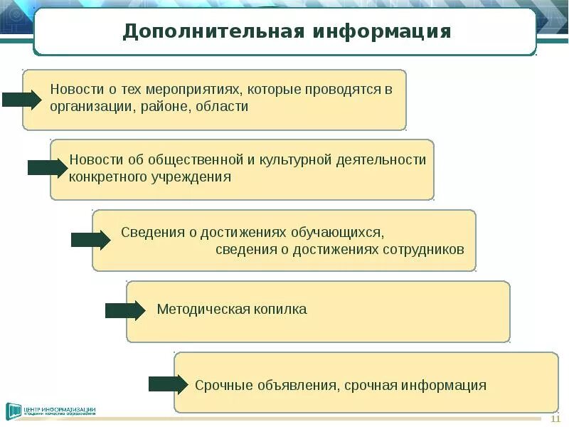 Общие сведения об организации. Дополнительная информация о предприятии. Мероприятия которые проводятся. Сведения о предприятии презентация. Дополнительную информация об организациях