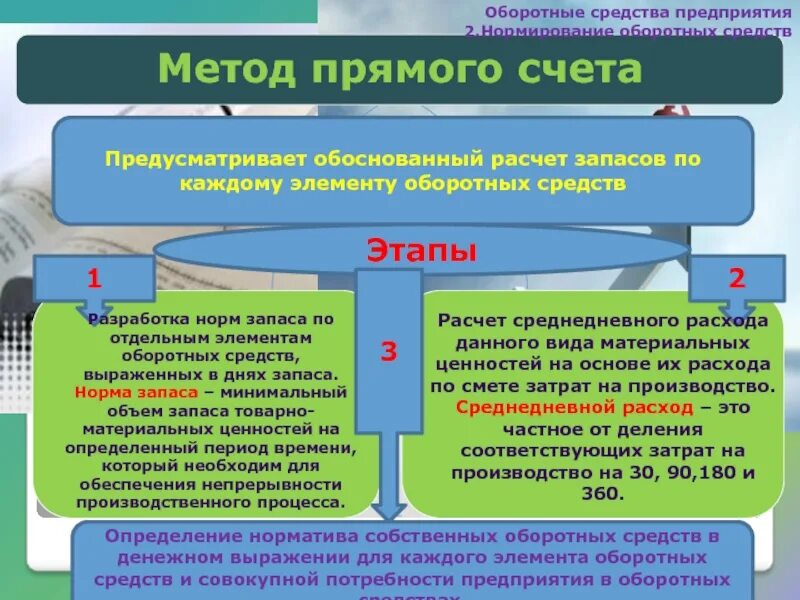 Элементы оборотного фонда предприятия. Оборотные средства предприятия. Определение оборотных средств предприятия. Назовите элементы оборотных средств предприятия. Оборотный капитал и оборотные средства предприятия.