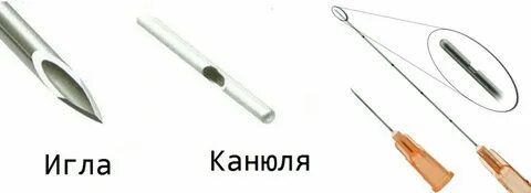 Канюля что это