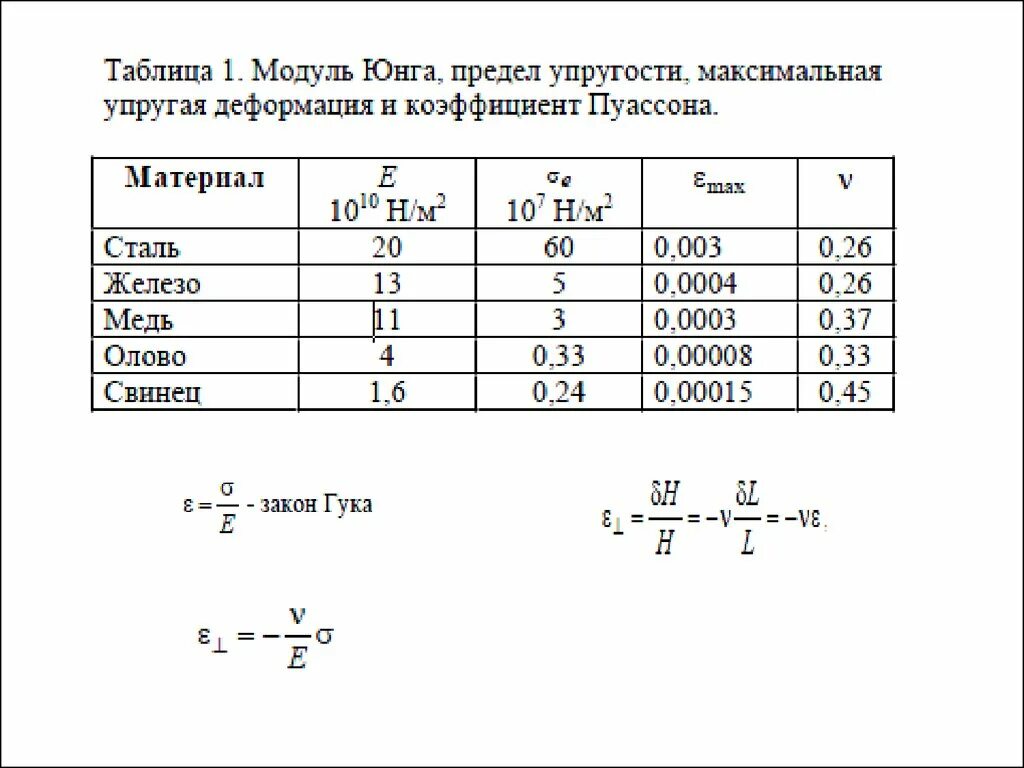 Модуль юнга равен. Модуль Юнга для стали 20хн. Модуль сдвига углеродистой стали. Модуль Юнга и модуль упругости. Модуль Юнга и модуль упругости стали.