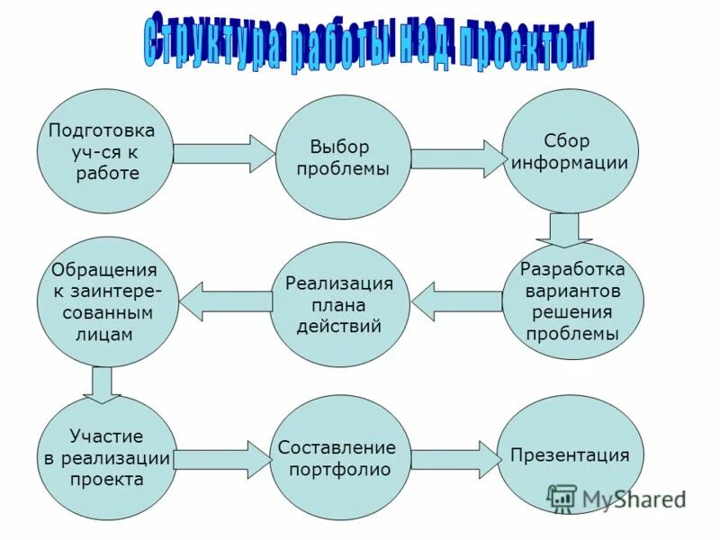 Сбор проблем. Сбор проблем