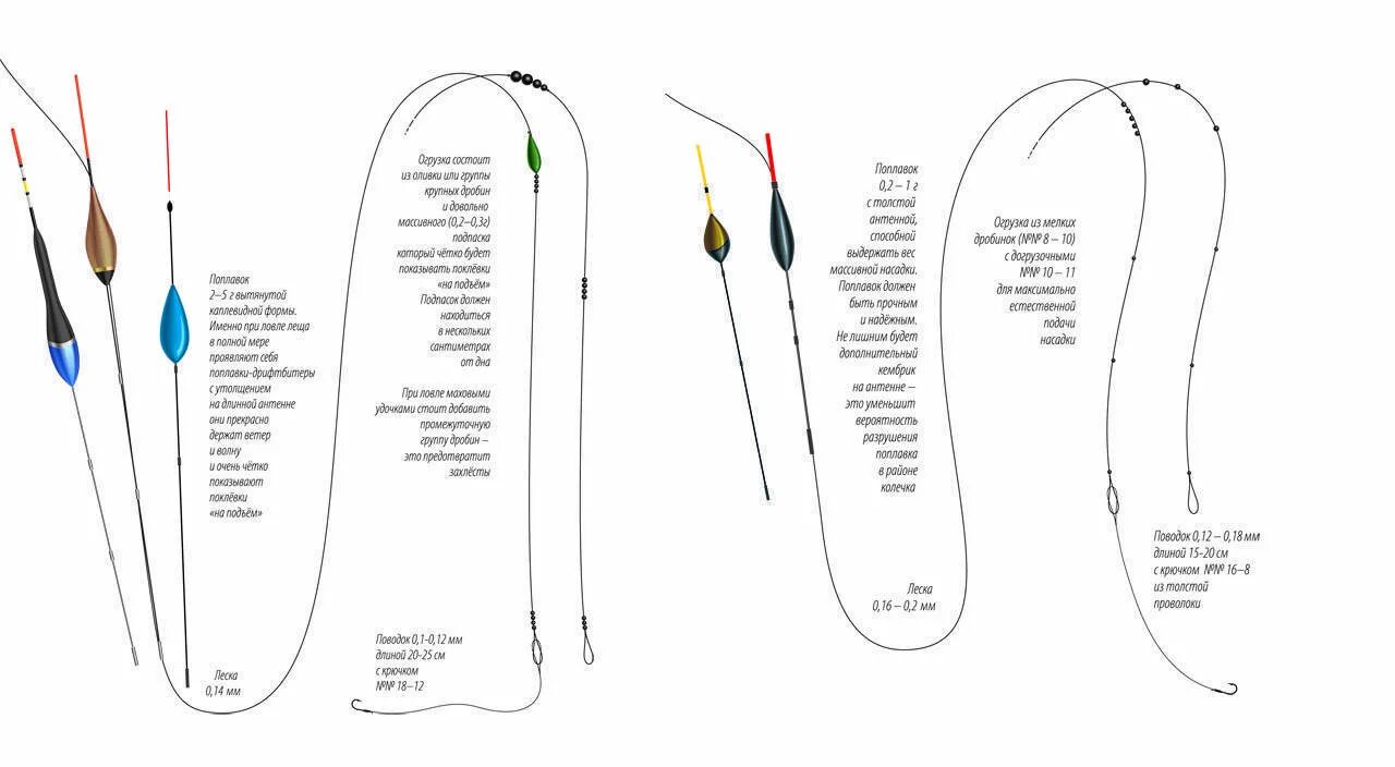 Какой должна быть длина удочки. Оптимальная длина поводка для поплавочной удочки. Толщина поводка на карася на поплавочную удочку. Длина поводка для поплавочной удочки. Монтаж оснастки поплавковой удочки для рыбалки.