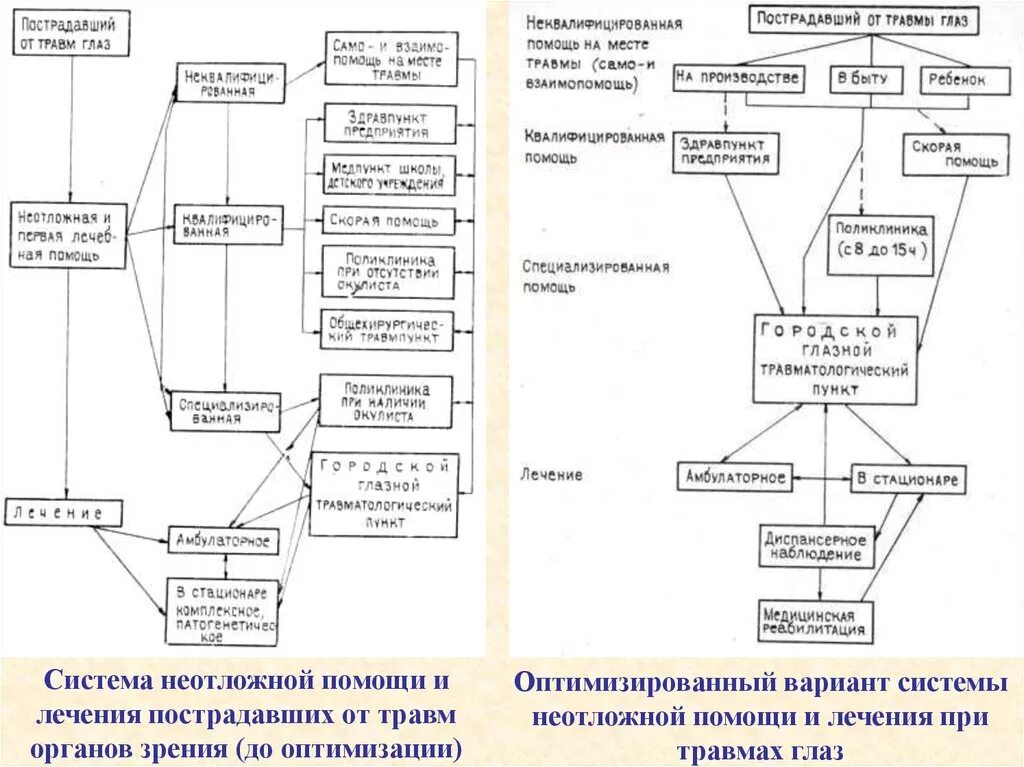 Офтальмология. Первая помощь в офтальмологии. Первая помощь в офтальмологии. Неотложная помощь глазная москва взрослая. Неотложная офтальмологическая помощь.