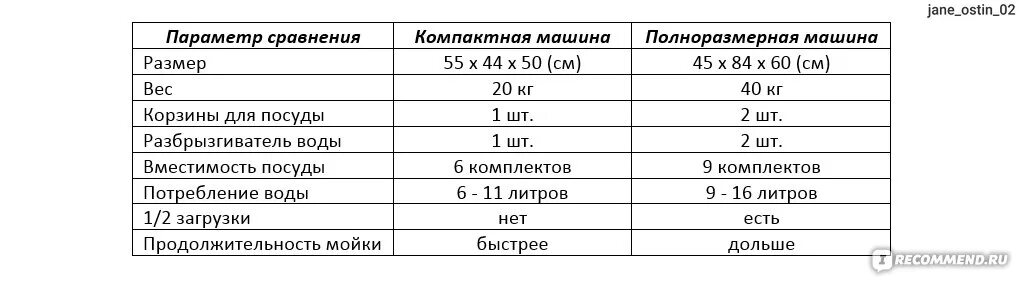 Сколько воды тратит посудомоечная машина. Расход воды посудомоечной машины Bosch 45 см. Расход воды в посудомойке. Посудомойка потребление воды. Сколько воды тратит посудомойка.