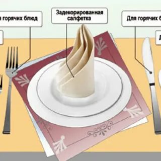 Зачем пишут вариант сервировки