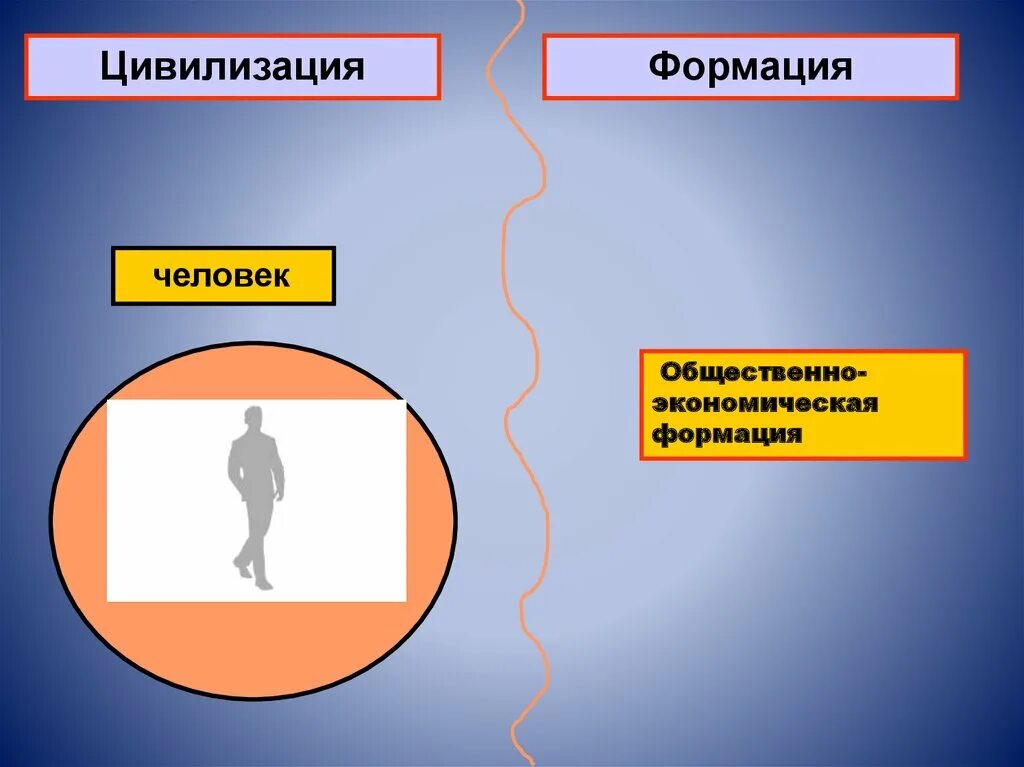 Цивилизация и формация. Общественно-экономические формации и цивилизации. Цивилизация и формация примеры. 13. Цивилизация и формация.