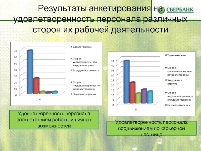 Удовлетворенность работников организации. Анкета удовлетворенности персонала. Удовлетворенность персонала работой в организации. Опрос сотрудников на удовлетворенность работой. Уровень удовлетворенности сотрудников.