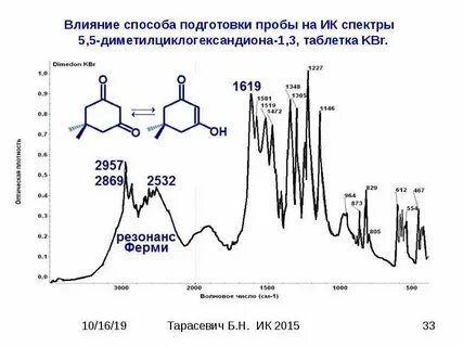 Ик расшифровка