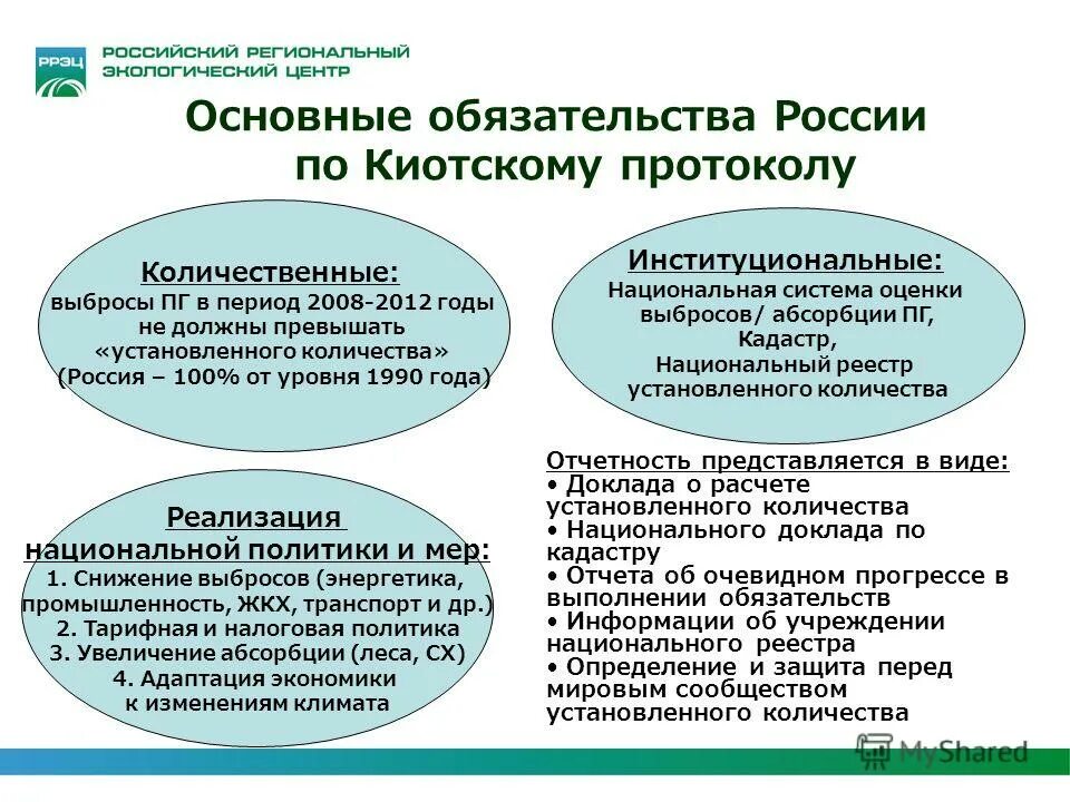 Изменение обязательств рф. Киотский протокол обязательства. Обязательства России по Киотскому протоколу. Минусы Киотского протокола. Киотский протокол плюсы и минусы.