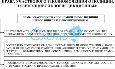 Характеристика участкового уполномоченного полиции