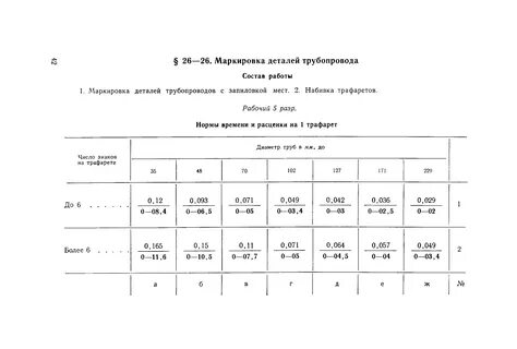 Енир норма времени