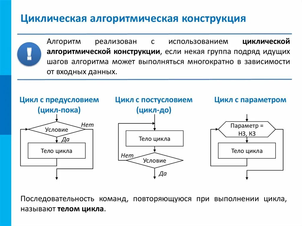 Алгоритмы следование ветвление. Алгоритмические конструкции Информатика 8 класс. Циклическая алгоритмическая конструкция пример. Блок схемы к циклическим конструкциям. Блок схема алгоритмической конструкции ветвление.