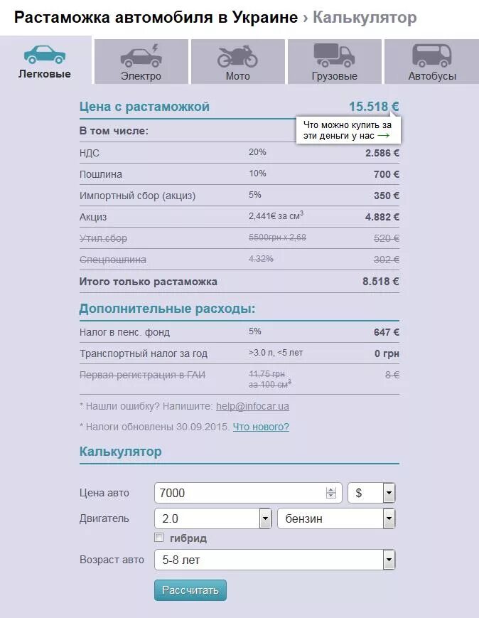 Растаможка. Растаможить автомобиль. Таблица растаможки авто. Калькулятор растаможки.