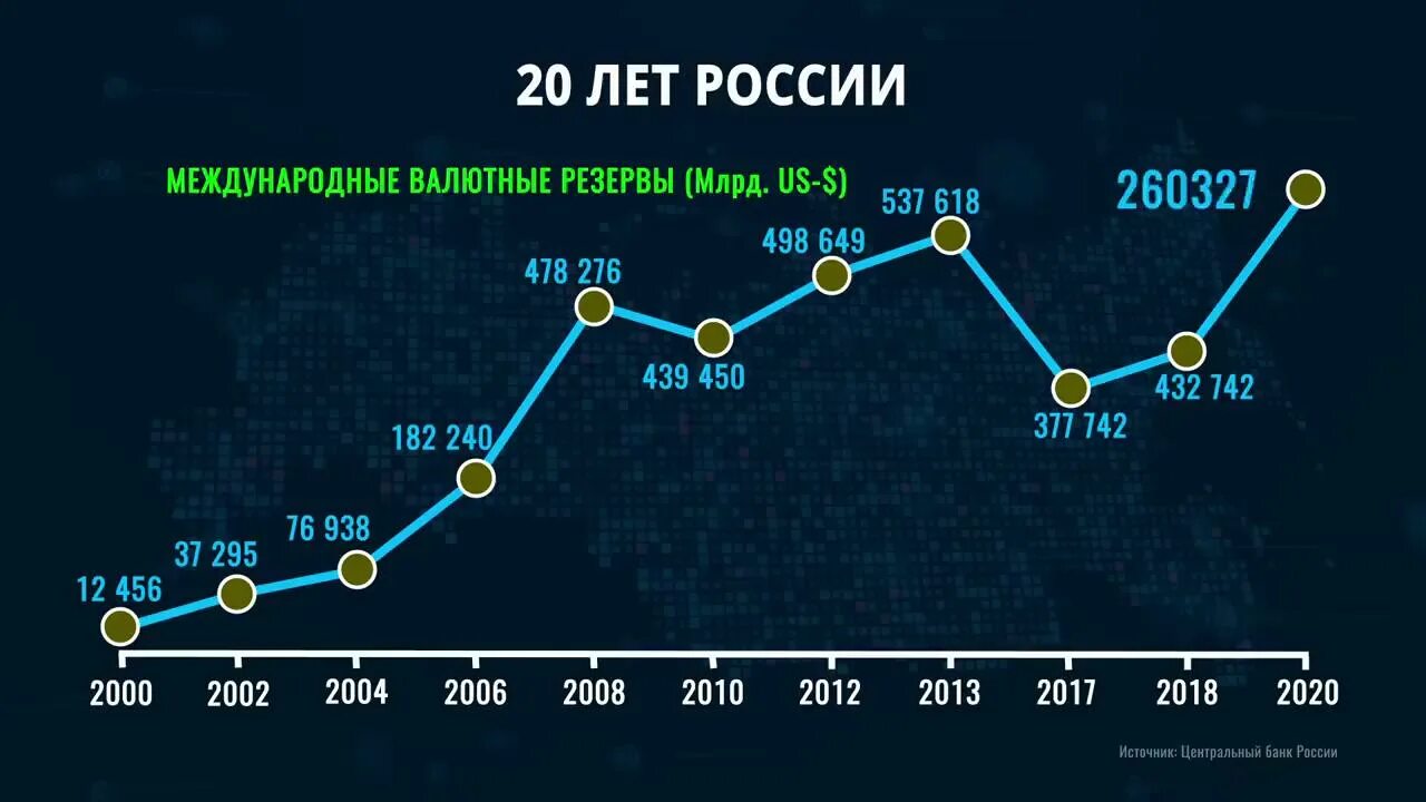 Ввп за 20 год. ВВП России за последние 20 лет график. ВВП Украины по годам график. Динамика ВВП Украины за последние 20 лет. Экономика России за 20 лет.