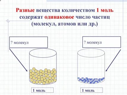 Количество вещества 1 моль содержит частиц