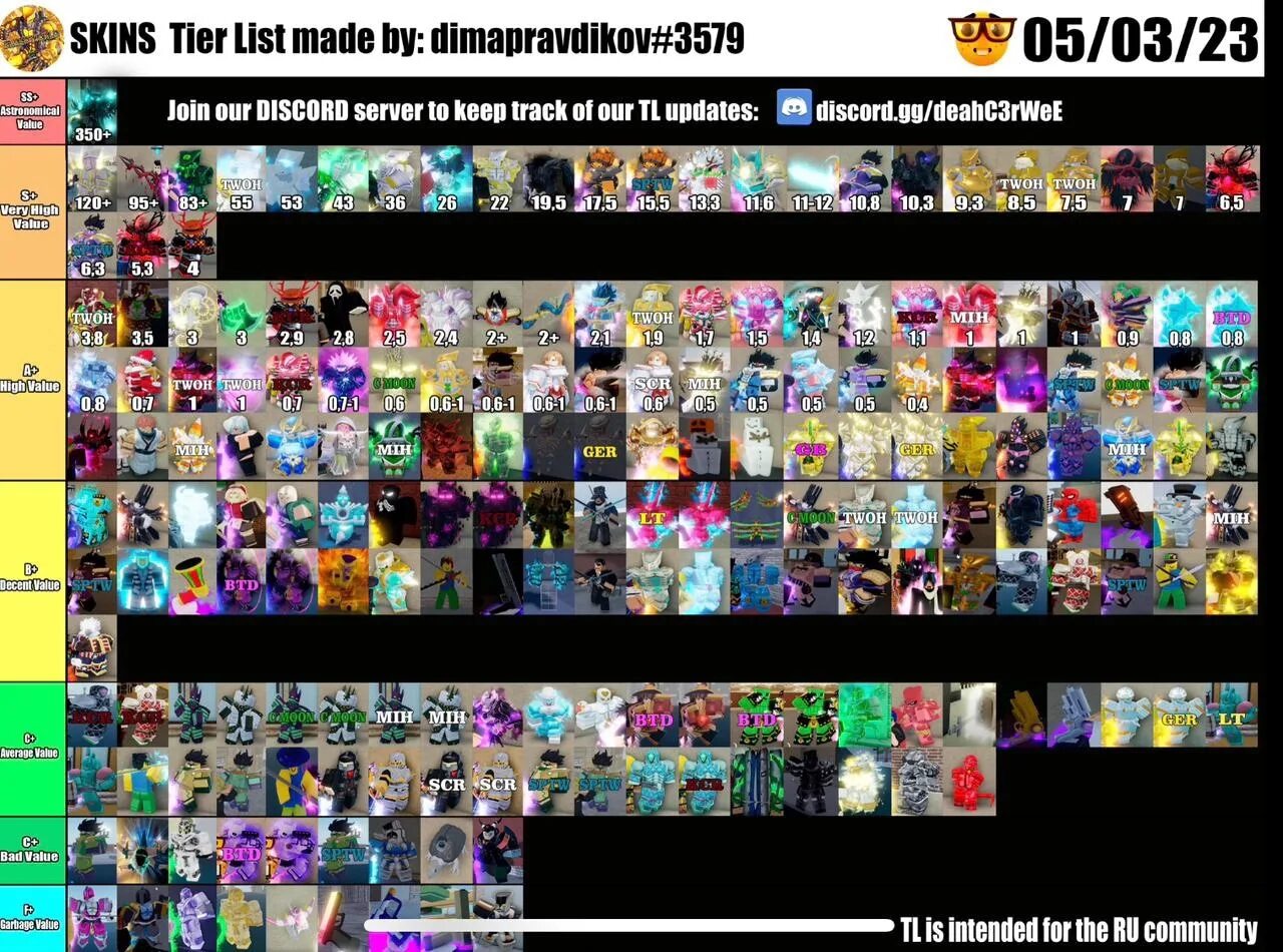 Tier list skibidi toilet. Тир лист. Тир лист 2023. Тер Лис скинов в YBA 2023. Тир лист скинов YBA 2023.