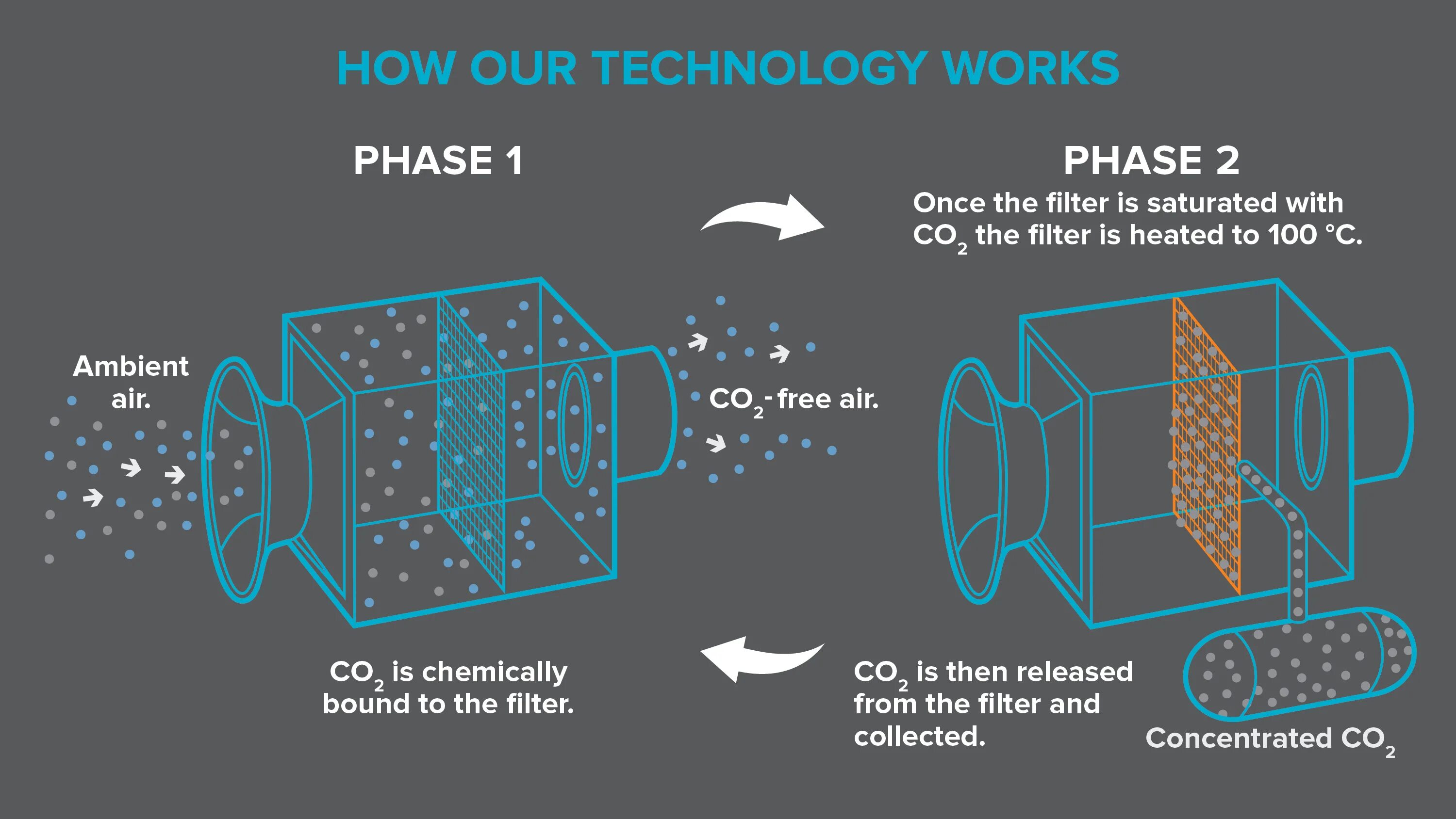 Ps2 filter нейросеть. Climeworks. Улавливание co2. Технология climeworks. Система co2.