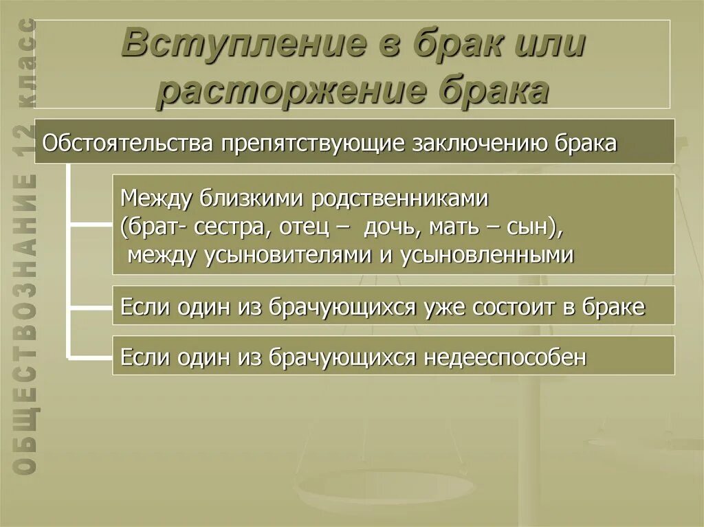 Вступление в брак определение. Вступление в брак. вступление и расторжение брака. вступление в брак и расторжение брака обществознание. семейное право обществознание 10 класс.
