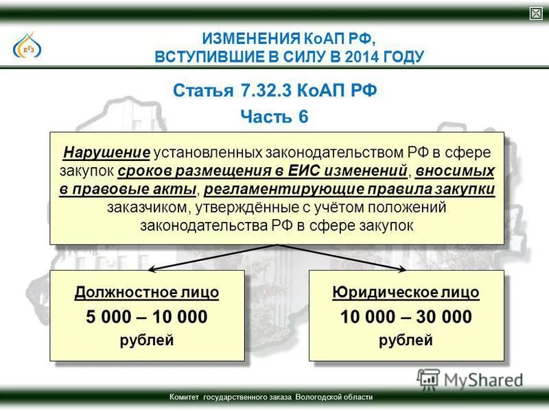 Изменения в КОАП. КОАП Вологодской области. 141 ФЗ вступает в силу когда изменения в КОАП. Фз изменения в коап