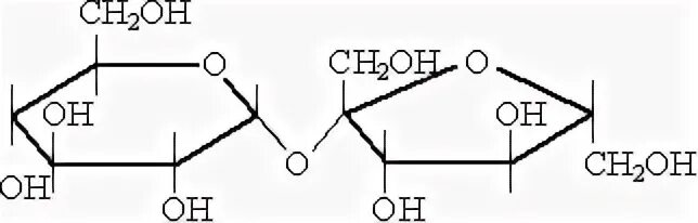 Отличие сахарозы от глюкозы реакция. Молекула сахарозы состоит из остатков молекул Глюкозы и фруктозы.. Глюкоза альдегидоспирт реакция. Молекула Глюкозы гифка. Сахароза раскраска.