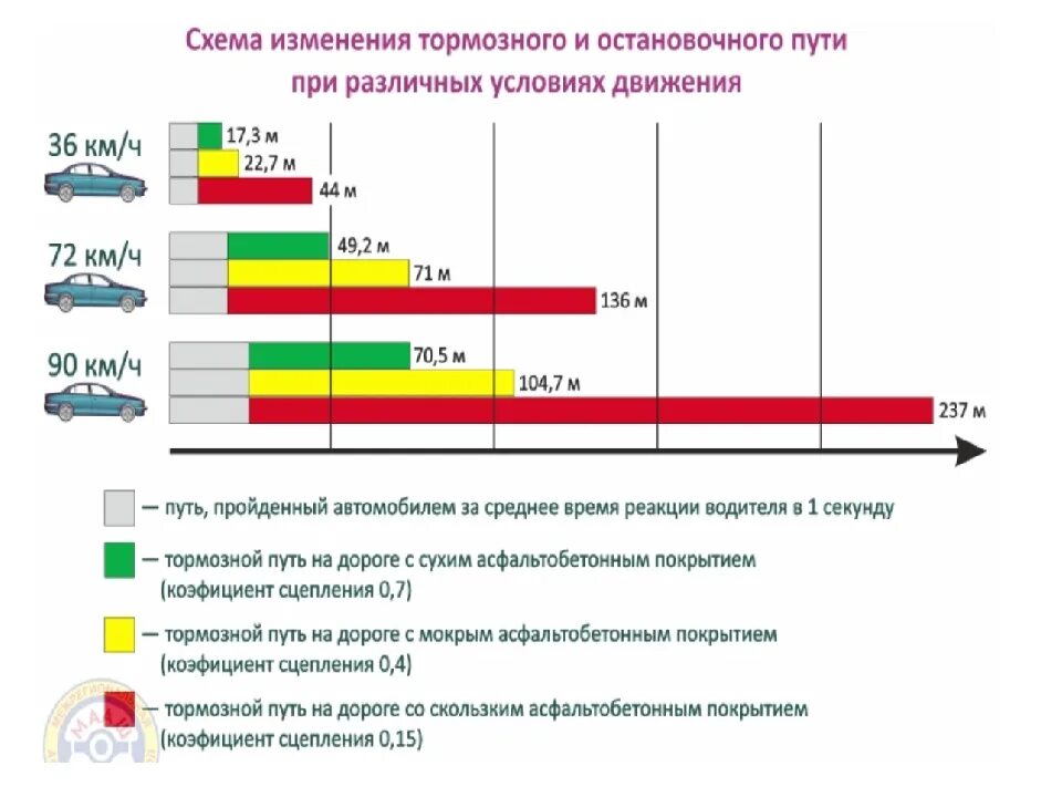 Тормозной и остановочный путь автомобиля. Тормозной п ть и остановочный путь автомобиля. Что такое тормозной путь транспортного средства. Что такое остановочный путь транспортного средства.