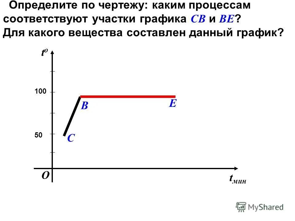 Каким процессам соответствуют участки графика. Графики первого закона термодинамики в изопроцессах. Изобарный процесс. Q q q const. Таблица название процесса изотермический.
