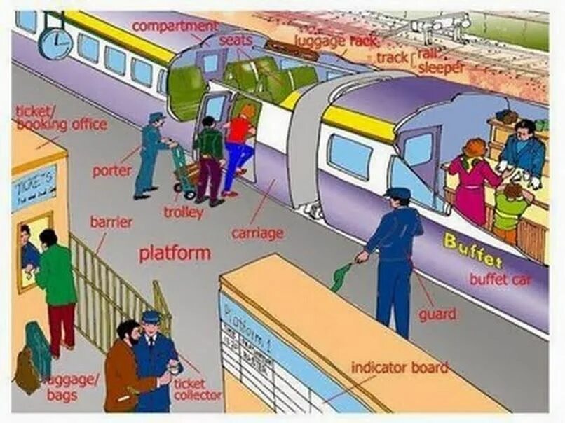 We that he the train. Вокзал на английском языке. Лексика по теме поезд. Английская лексика по темам поезд. Лексика на тему поезд англ яз.