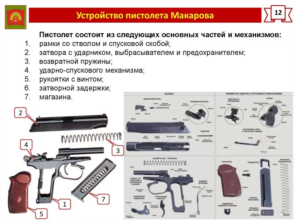 Составляющие пм. ТТХ пистолета Макарова 9 мм. Устройство пистолета Макарова схема. Строение ПМ Макарова. Схема пистолета ПМ 9мм.