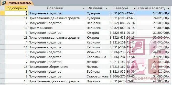 База должников россия. База данных банковских должников. Должники по займам база данных. База данных по кредитам. База данных клиентов в банке.