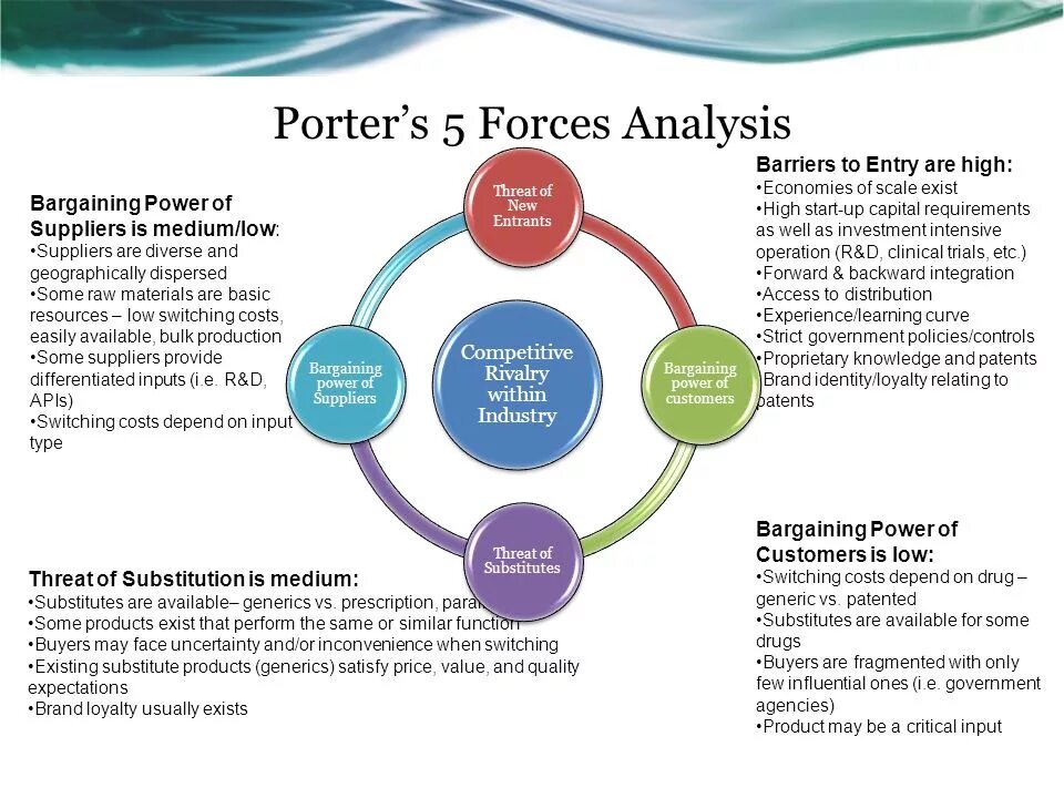 Porter 5 Forces. Ford Porter 5 Forces Analysis. Michael Porter 5 Forces. Porter`s 5 Forces. Compel перевод