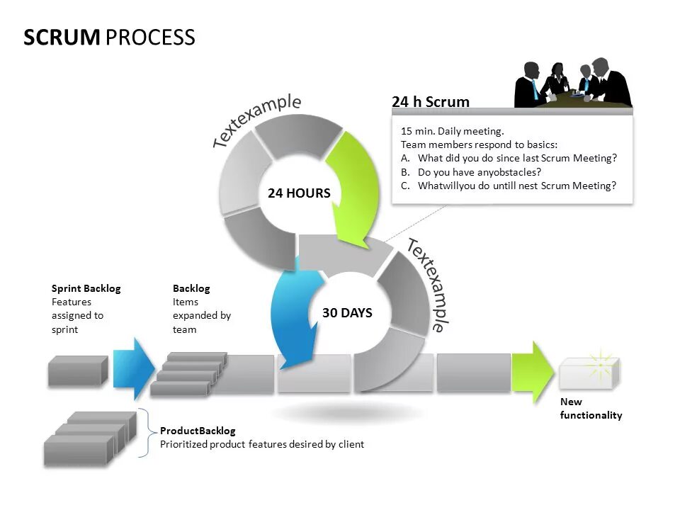Вопросы scrum. Скрам модель разработки по. agile методология scrum. гибкая методология разработки scrum. agile scrum управление проектами.