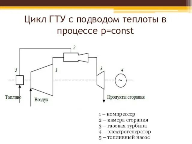 Гту с ку. Цикл гту. принципиальная схема гту. термодинамический цикл гту. процесс гту.