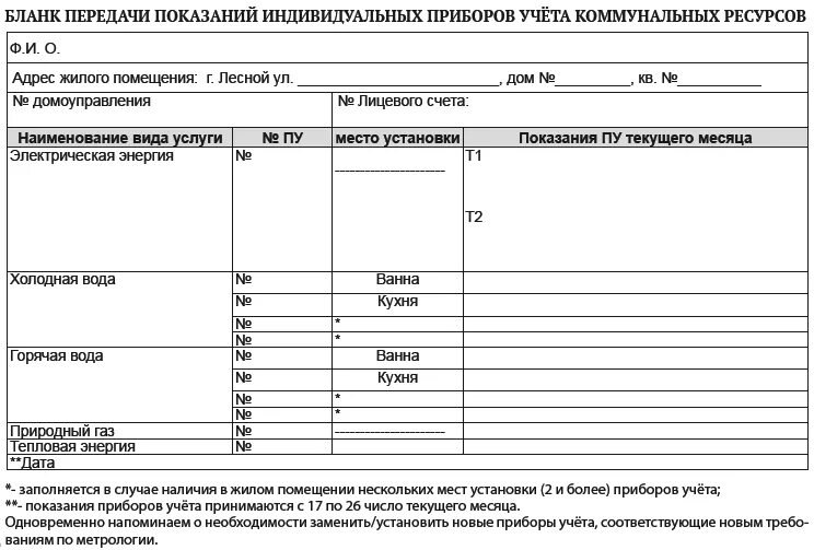 Показания счетчиков образец. Бланки для передачи показаний приборов учета воды. Бланк передачи показаний индивидуальных приборов учета воды. Бланк передачи показаний индивидуальных приборов учета воды образец. Бланки для сдачи показаний счетчиков.