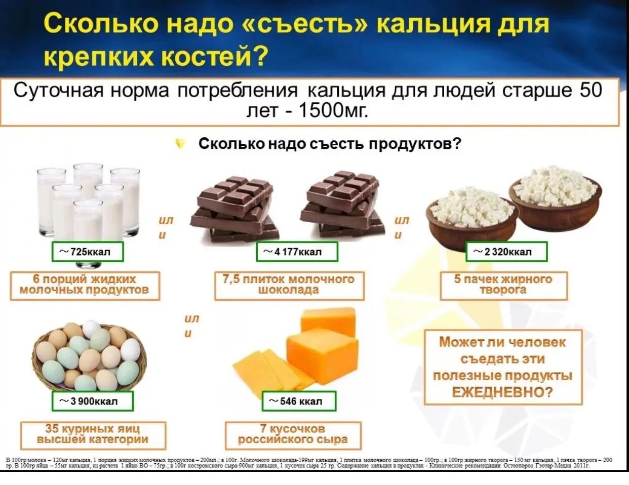 Какая норма кальция. Сколько кальция нужно в день человеку в мг взрослому. Сколько кальция нужно в день. Суточная потребность организма в кальции. Суточная норма кальция в продуктах.