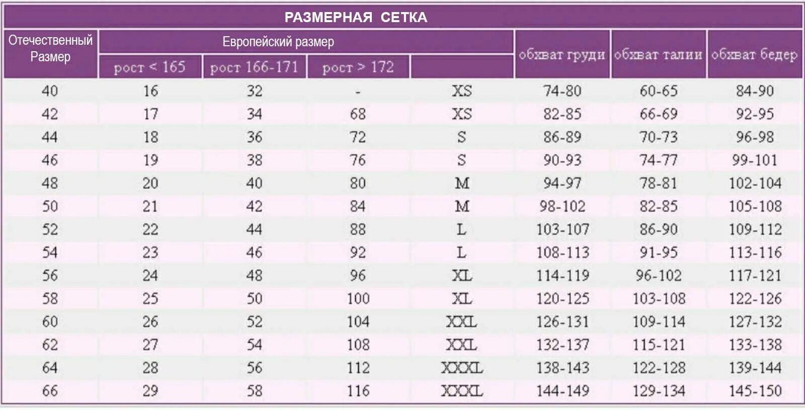 42 44 русский. Параметры женских размеров. Европейский размер одежды 38. Параметры российских размеров. 38 Европейский размер.