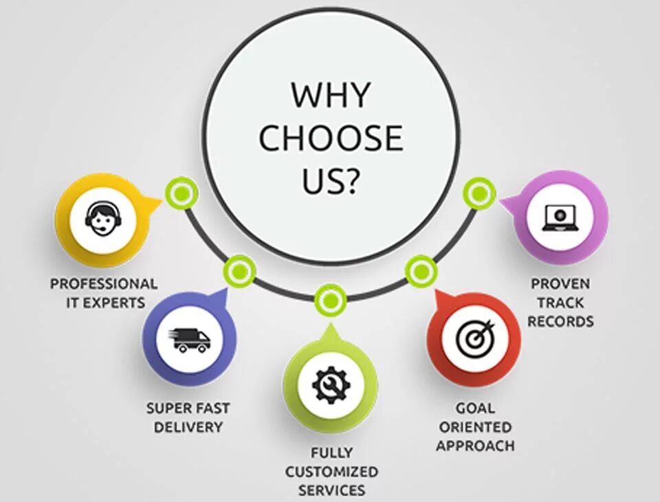 Why choose us. Why us. Why you should choose us. Why people choose us. Impl client