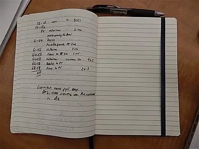 Notes journal. Notes journal