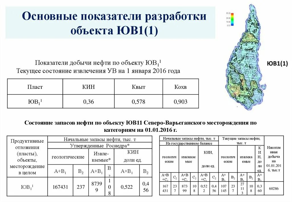 Основные показатели разработки месторождений. Северо-Варьеганское месторождение. Показатели разработки нефтяных месторождений. Анализ разработки месторождения.