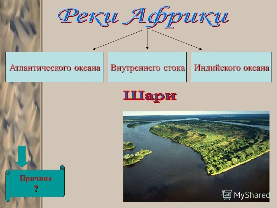 Название рек внутреннего стока. Реки внутреннего стока Африки. Внутренний Сток Африки. Бассейн внутреннего стока Африки. Реки Африки бассейна Атлантического океана.