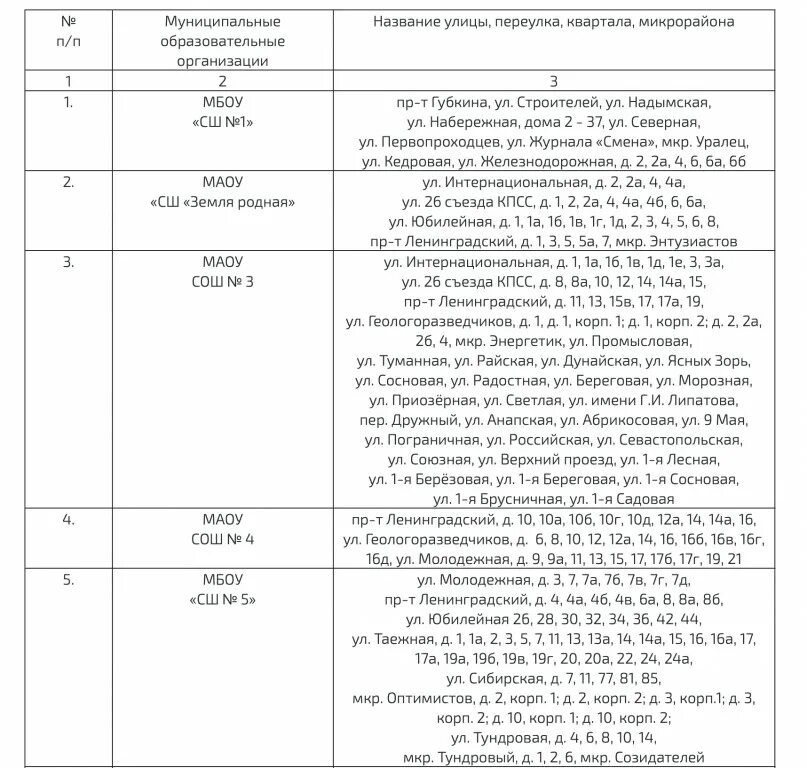 Закрепление школ по адресам 2024. Закрепление территорий за школами. Постановление о закреплении территорий за школами. Постановление о закреплении территорий за школами 2021. Территории закрепленные за ШКОЛАМИМИ.