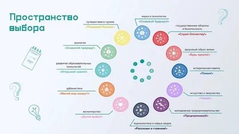 Вызовы большой перемены