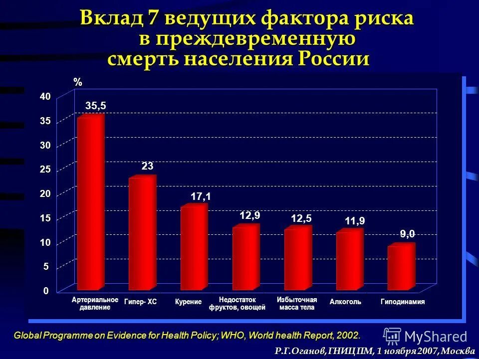 депозиты 7. соочный вклад т до востоебоыания. процент по вкладу рисунок. процентная ставка по вкладам в сбербанке.
